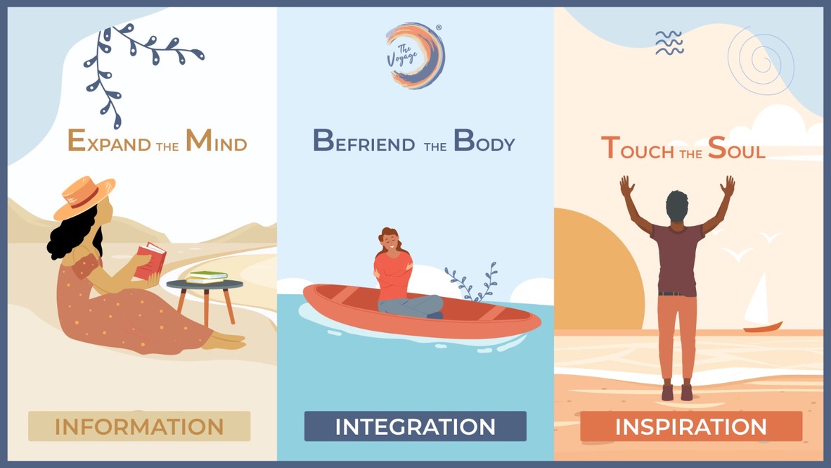 Mind, body, and soul wellbeing concepts illustrated.